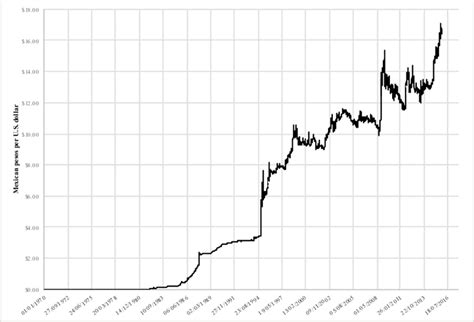 Download historical exchange rates